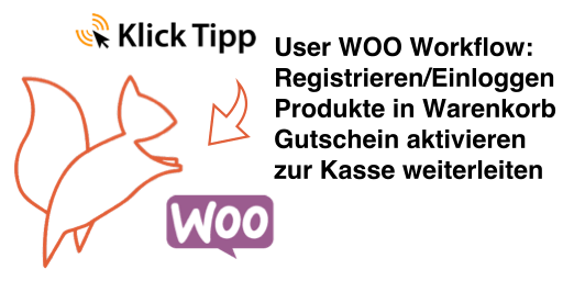Woocommerce Easy User Workflow